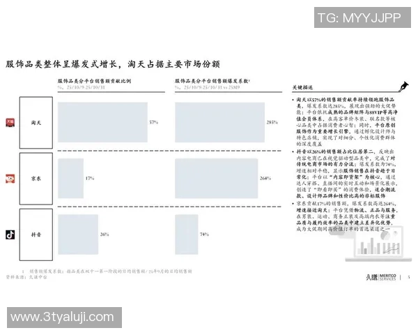 天猫与火花在市场竞争中的排名分析与发展趋势探讨 天猫与火花在市场竞争中的排名分析与发展趋势探讨