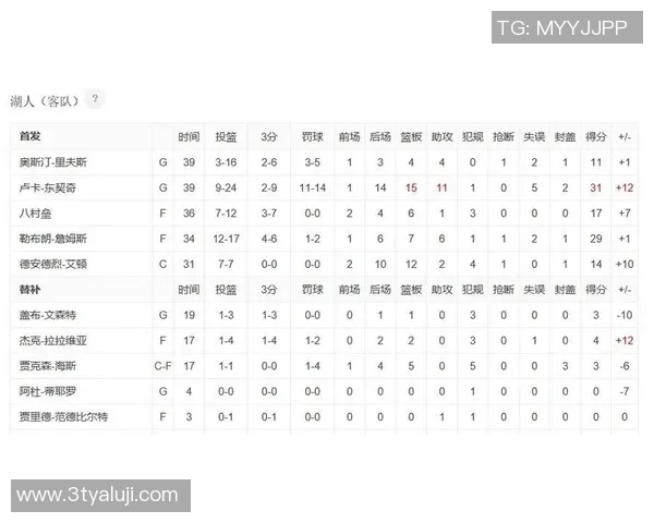 76人对湖人比赛精彩回顾及最终比分分析