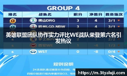 英雄联盟团队协作实力评比WE战队荣登第六名引发热议