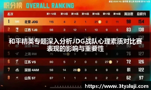 和平精英专题深入分析JDG战队心理素质对比赛表现的影响与重要性